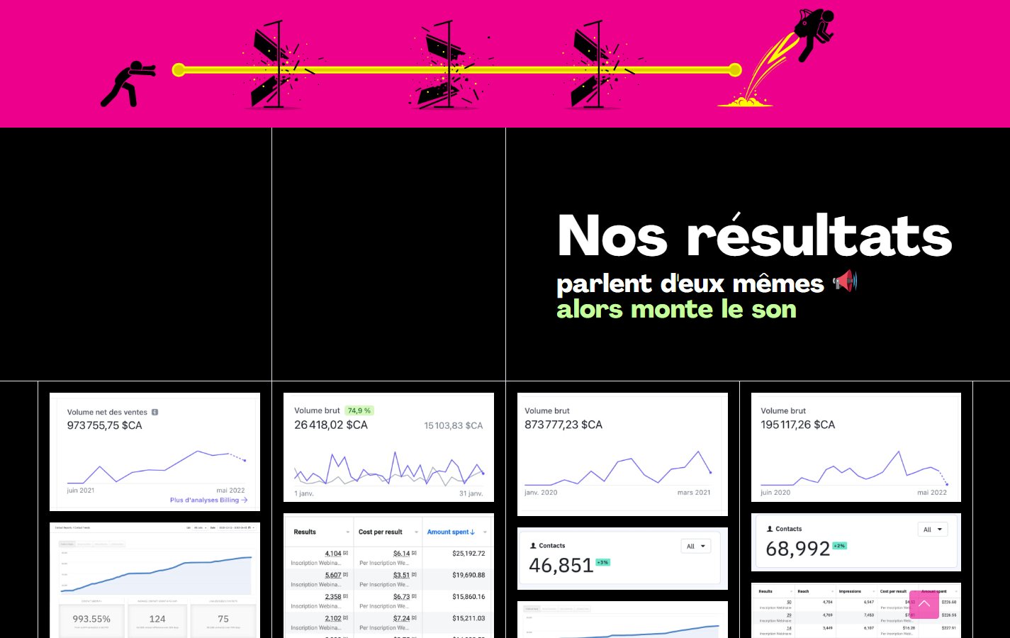 Tableaux de résultats de Leo Studio